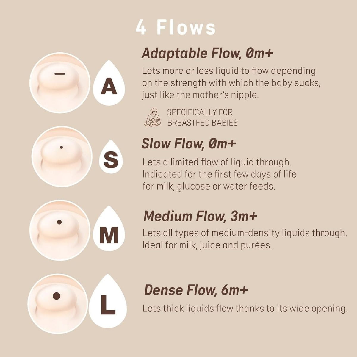 Suavinex Zero.Zero Asymmetrical Silicone Nipple Slow Flow 0M+ 2 Pack - Light Tone - Ideal for Newborn Feeding